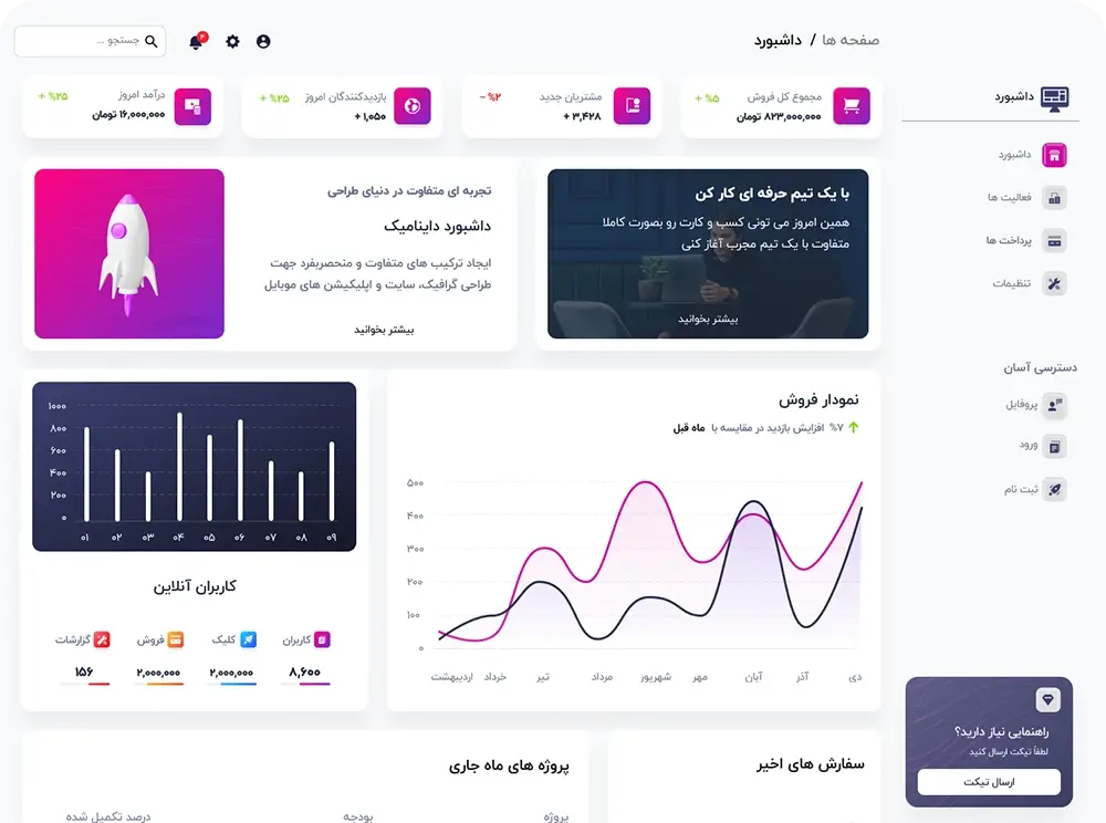 طراحی رابط کاربری داشبورد مدیریت
